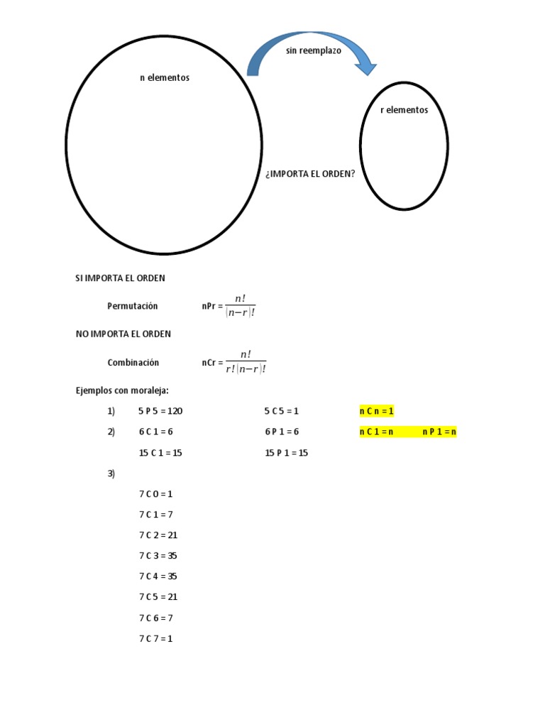 Permutaciones y Combinaciones Clase Del 25102022 PDF Matemáticas