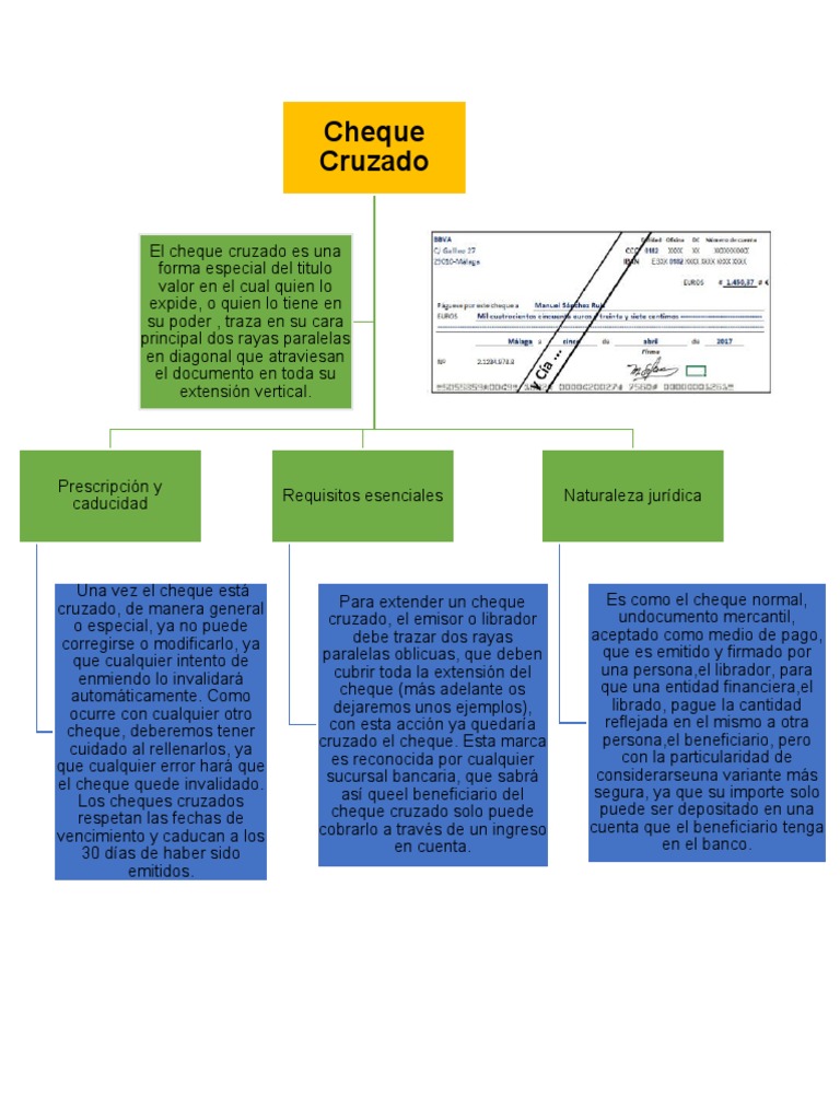 Cheque Cruzado Derecho | PDF | Cheque | Bancos
