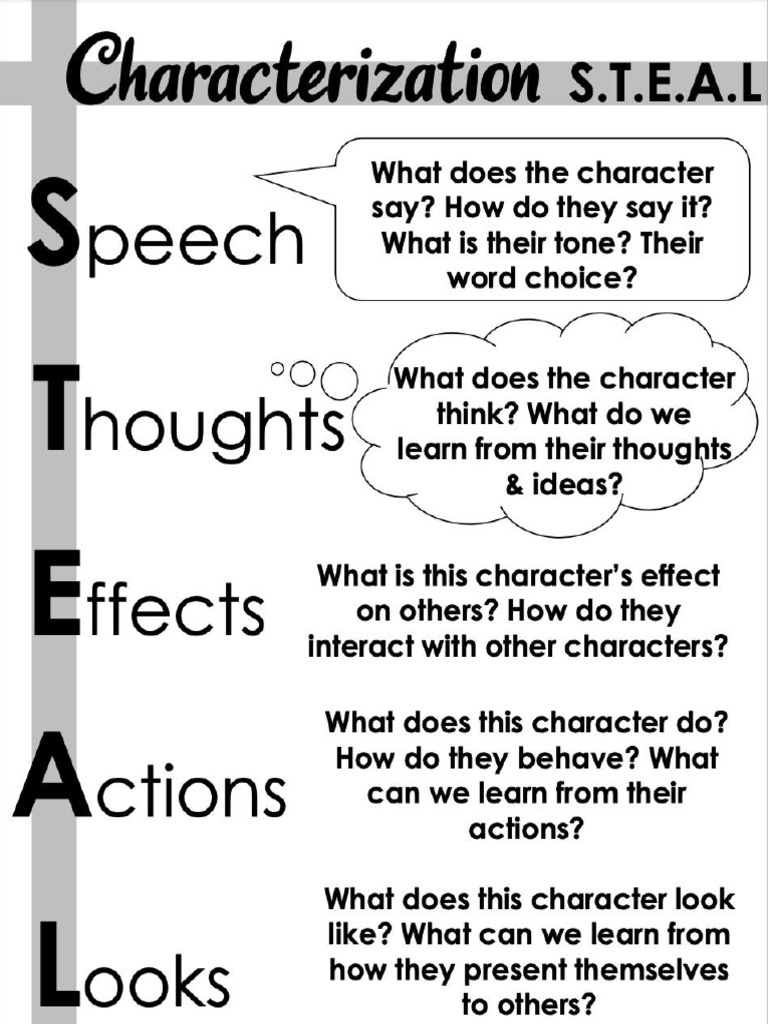 Steal Graphic Organizer PDF