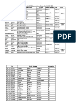 Industrial Practice Mentoring and Examination