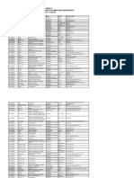 Lista de productos biológicos registrados