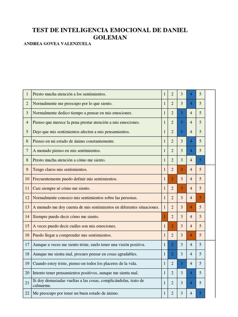 Test de Inteligencia Emocional Infantil | PDF | Las emociones ...