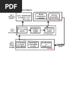 Three and Five Layer Architecture