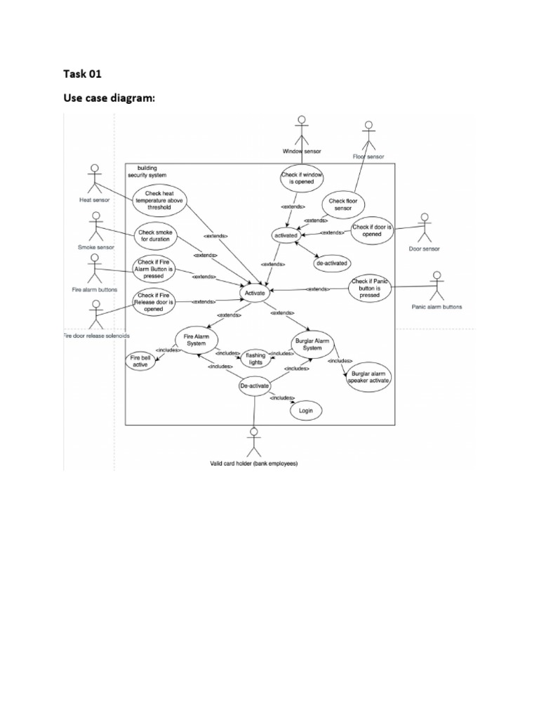Use Case | PDF | Security Alarm | Cyberwarfare