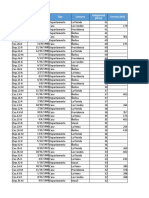 Propiedades Chile 1980-2007