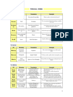 Lista Phrasal Verbs