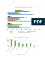 Data of sony