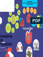 Act 1 Sem1 Conceptos de Valuación