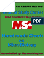 HAnd Made Charts For MicroBiology by Medical Study Center - PDF Version 1