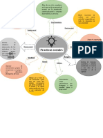 Mapa Mental (Practicas Sociales)