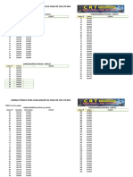 Tabela de Frequencias