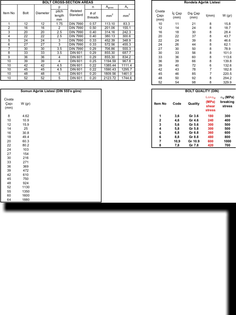 Anchor and Base Plate Calculation Screw Shear Stress