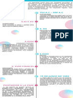 Cronograma Infográfico de La Historia Del La Seguridad Social Internacional y en México