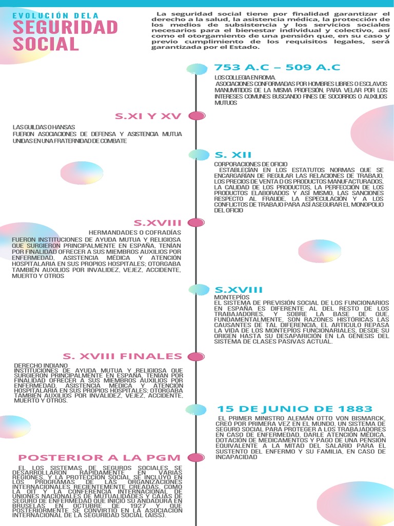 Cronograma Infográfico De La Historia Del La Seguridad Social