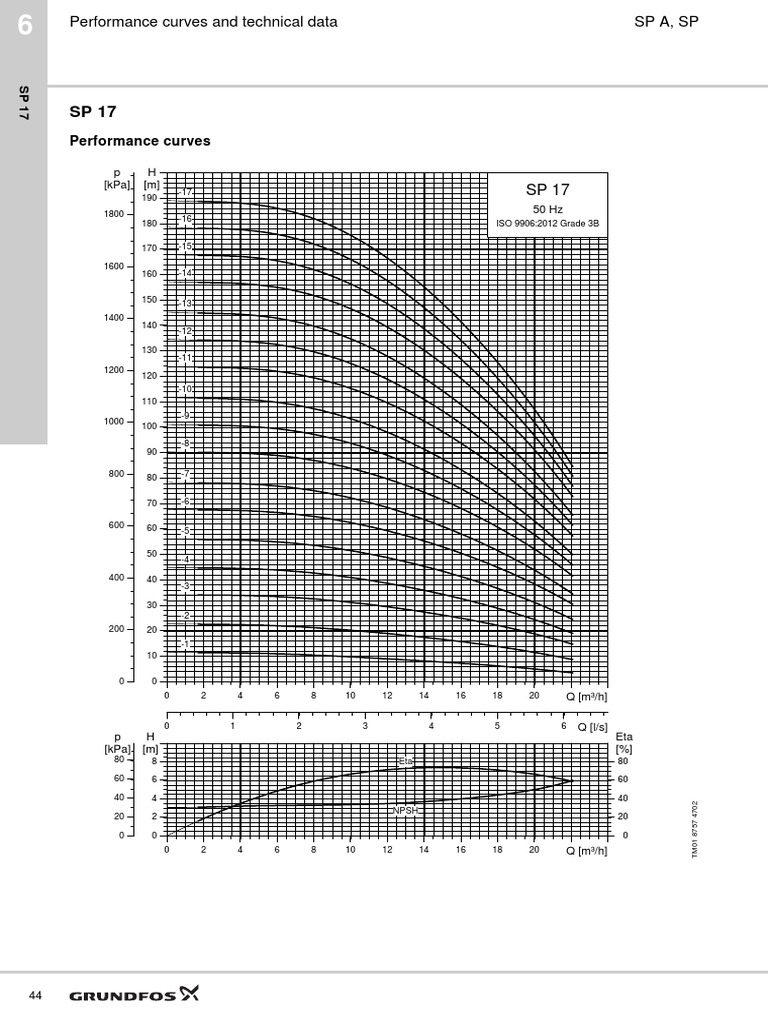Grundfos SP 17 Pump Performance Curves | PDF | Electrical Engineering ...