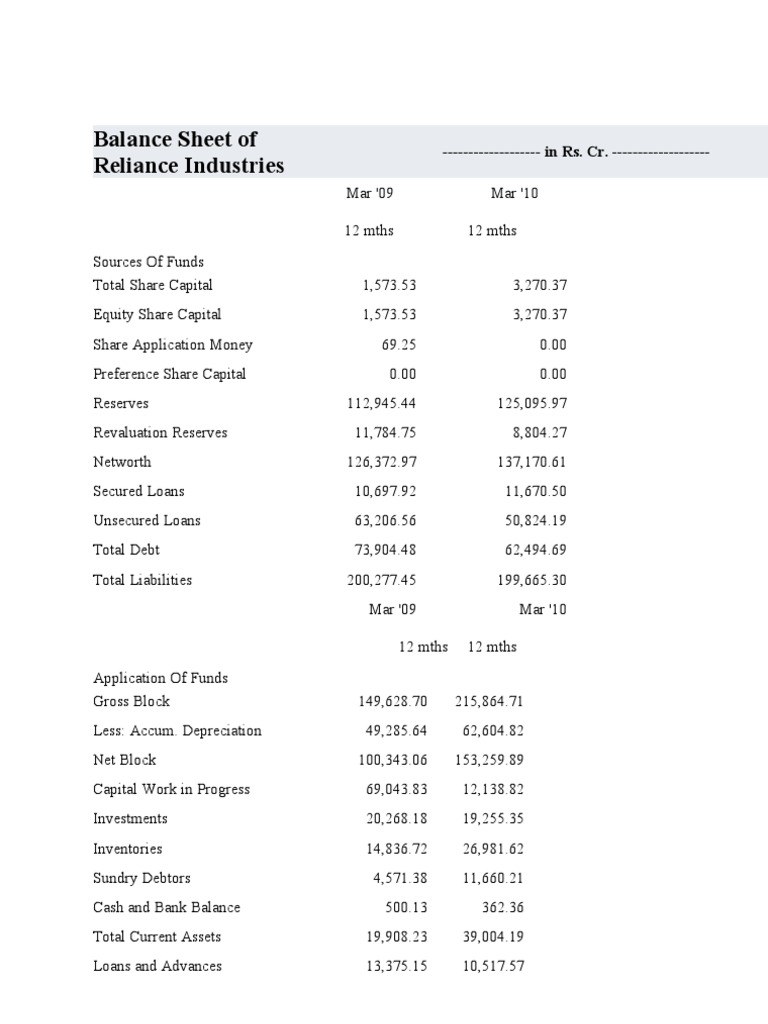 Balance Sheet of Reliance Industries | PDF | Dividend | Revenue