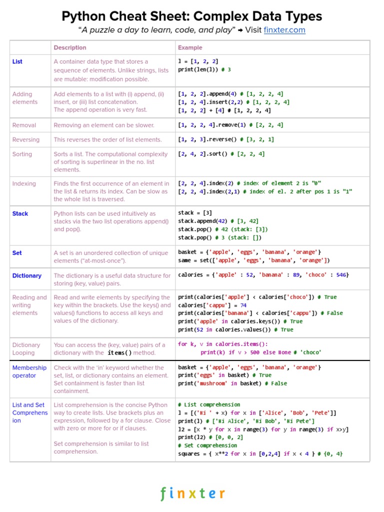 Finxter Python Cheat Sheet Complex Data Types | PDF | String (Computer ...
