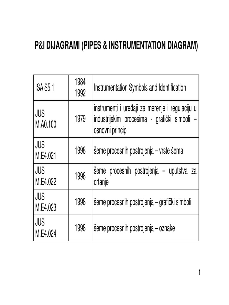 P&I Diagram | PDF
