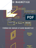Fluxo Magnetico - Transformadores