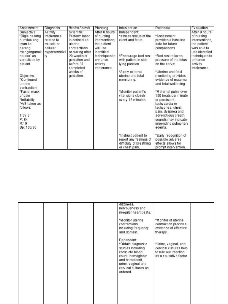 NCP On Preterm Labor Fetus Childbirth