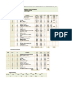 Formula Polinomica