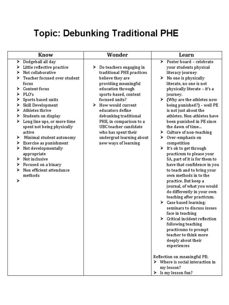 Debunk Traditional Phe KWL PDF Teachers Mindset
