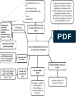 Mapa Mental Historia