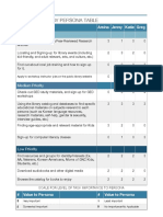 Task Priority by Persona Table - IA 2 Project