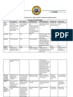 Gbactivityassessment