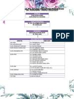 Carta Organisasi 2022