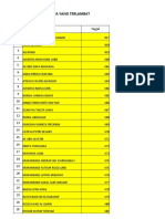 Daftar Siswa Terlambat