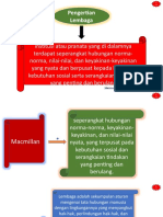 Moki Pertemuan 5 Lembaga