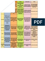 Cuadro Comparativo de Biomoléculas