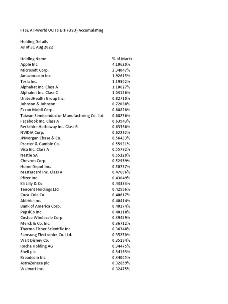 FTSE All-World ETF Holdings Overview | PDF | Business | Economy Of The  United States