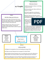 Interdisciplinary Graphic Organizer..