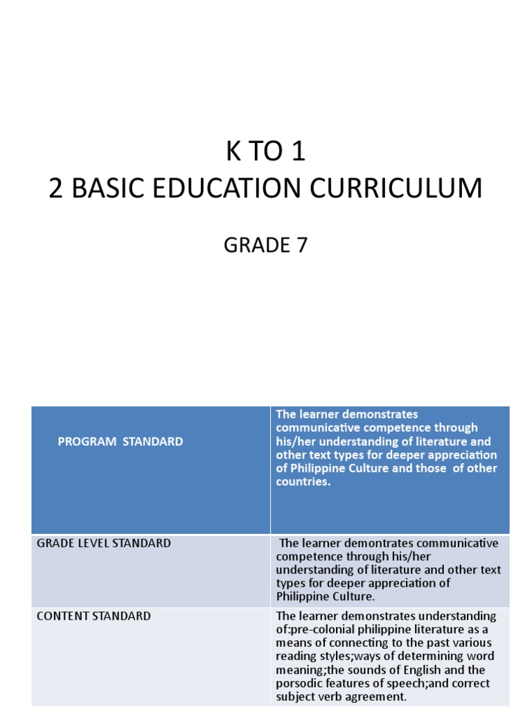 Grade 7 English Curriculum Guide | PDF | Stress (Linguistics) | Speech