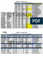 Tabelao Trisul Dez 22