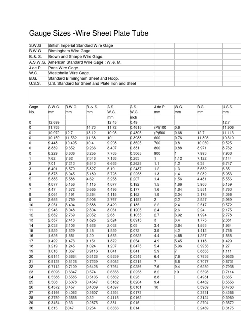 Wire Gauge Standards Guide | PDF | Technology & Engineering