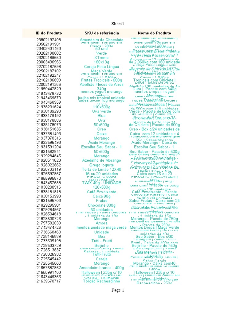 Mass Update Basic Info 318987284 20221122021025 Pdf Confeitaria