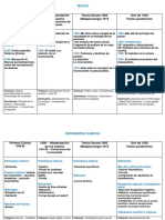 Repaso para Tercer Parcial