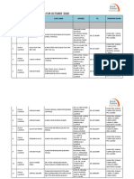 GETB - List of Panel Clinics For Outpatient GP Visits