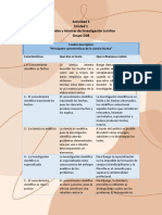 Actividad 3 Cuadro Descriptivo D1B