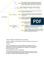 Capítulo I Derechos Fundamentales de La Persona