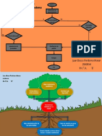 Diagrama de flujo y Arbol de problemas 