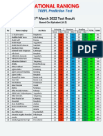 6th March 2022 National Ranking