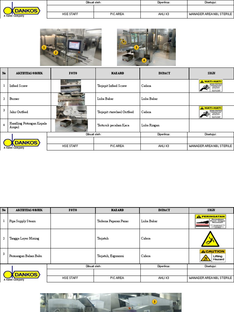 Danger Map | PDF