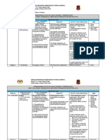 Catch Up Plan (CUP) Fasa 2 PJPK Ting 5