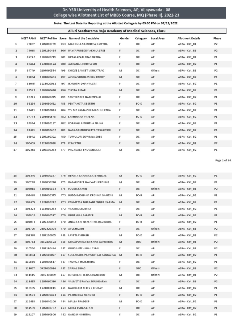 MBBS MQ Phase 2 Collegewise Allotments 2022 23 PDF