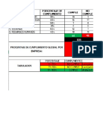 Auditoria CTPAT 2