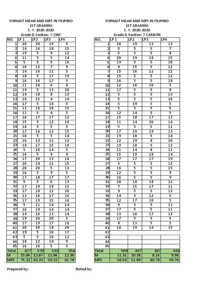 Format mean and mps in filipino for 7th grade pdf